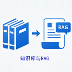 知识工程与RAG